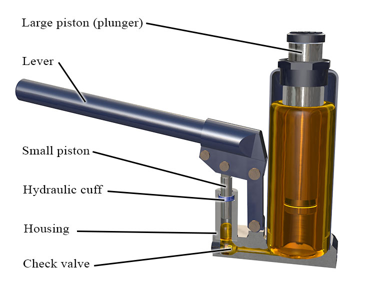 What Is A Hydraulic Jack 