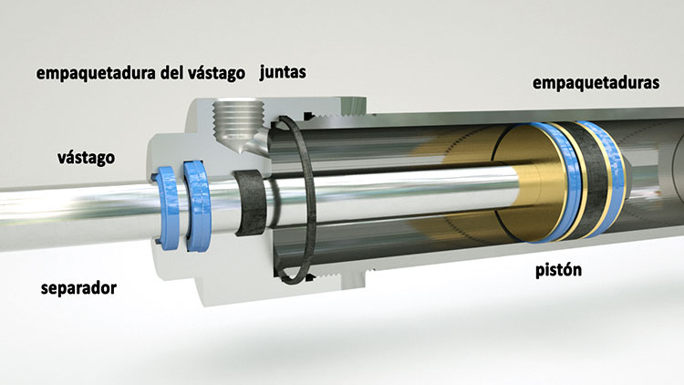 Cómo funciona un cilindro hidráulico?