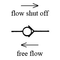 Check valve - hydraulic circuits