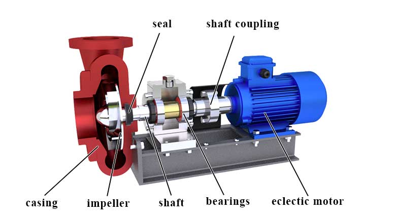Centrifugal pump design